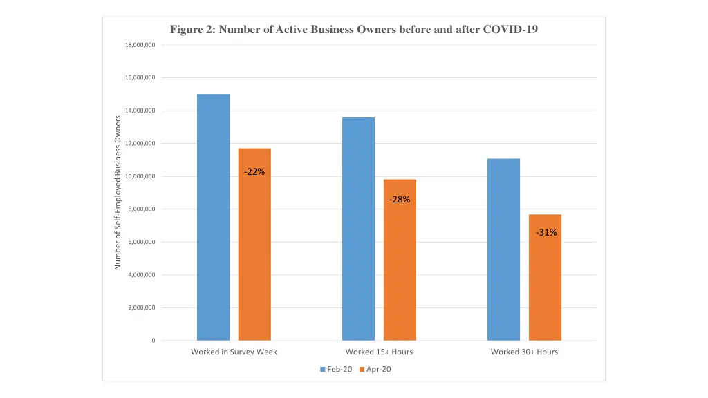 figure 2 number of active business owners before