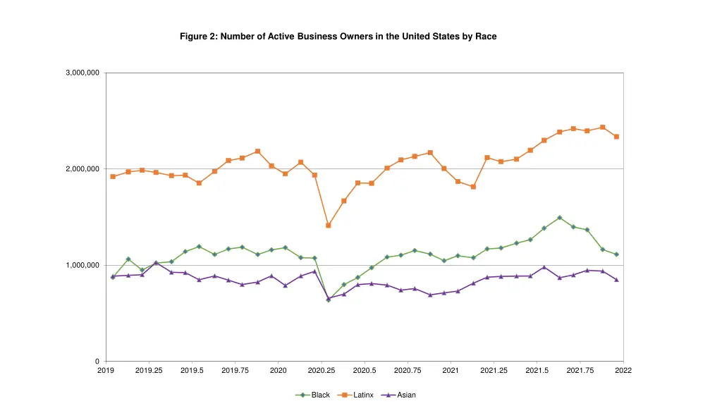 figure 2 number of active business owners