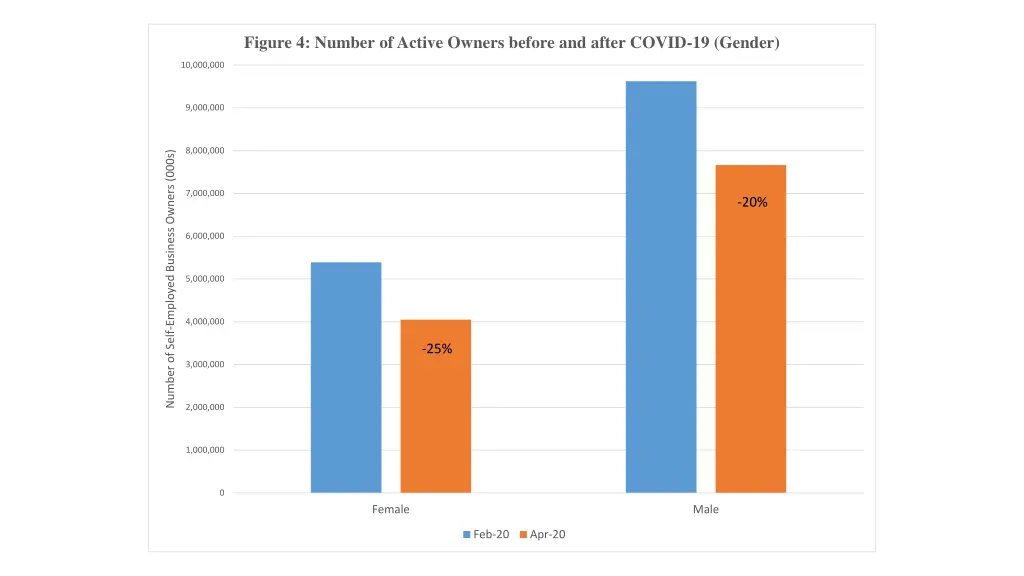 figure 4 number of active owners before and after