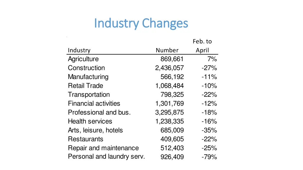 industry changes industry changes