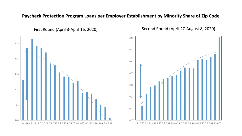 paycheck protection program loans per employer 1
