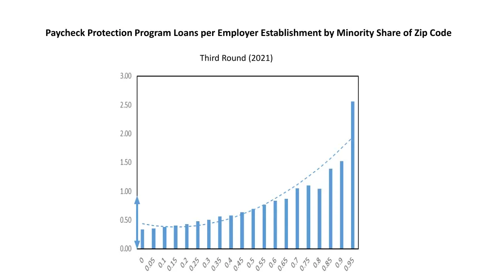 paycheck protection program loans per employer 2