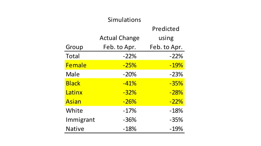 simulations