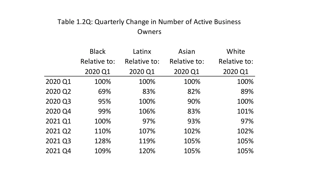 table 1 2q quarterly change in number of active
