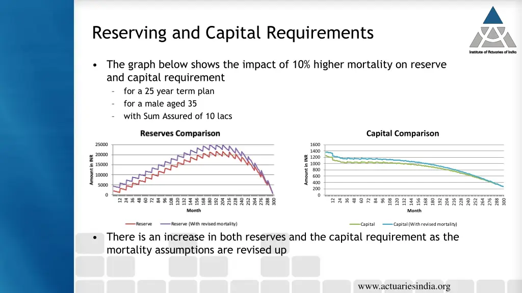 reserving and capital requirements 2