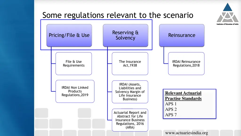 some regulations relevant to the scenario