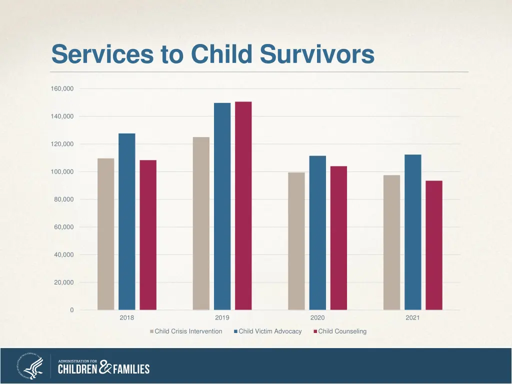 services to child survivors