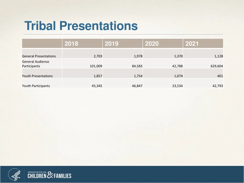tribal presentations