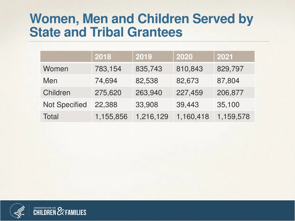 women men and children served by state and tribal