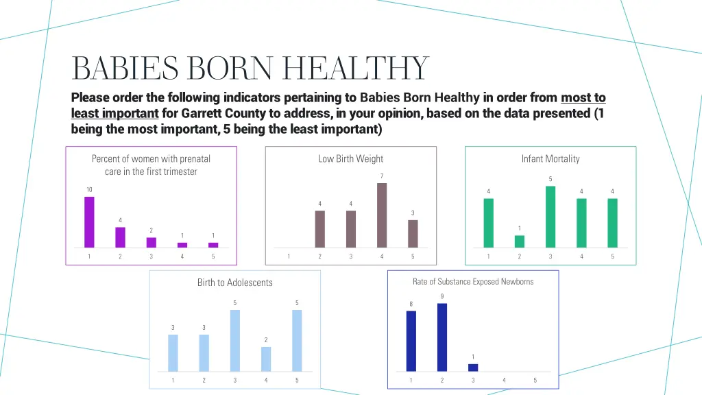 babies born healthy please order the following