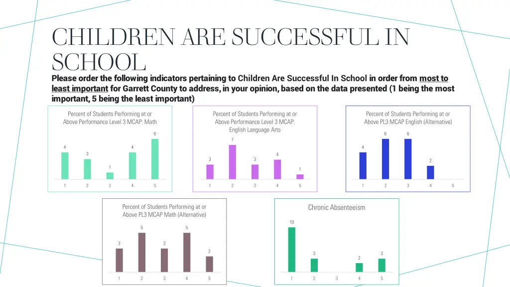 children are successful in school please order