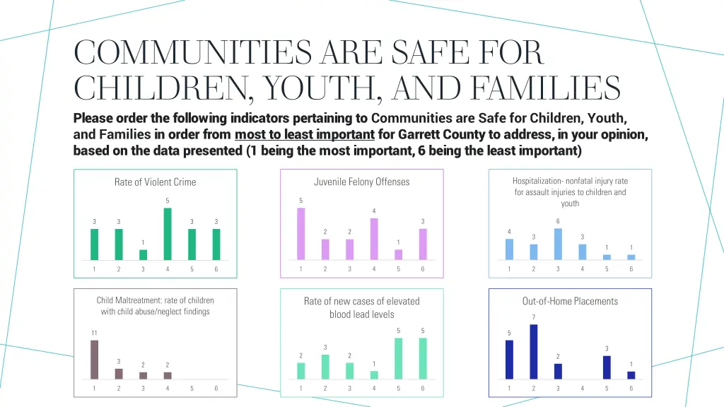 communities are safe for children youth