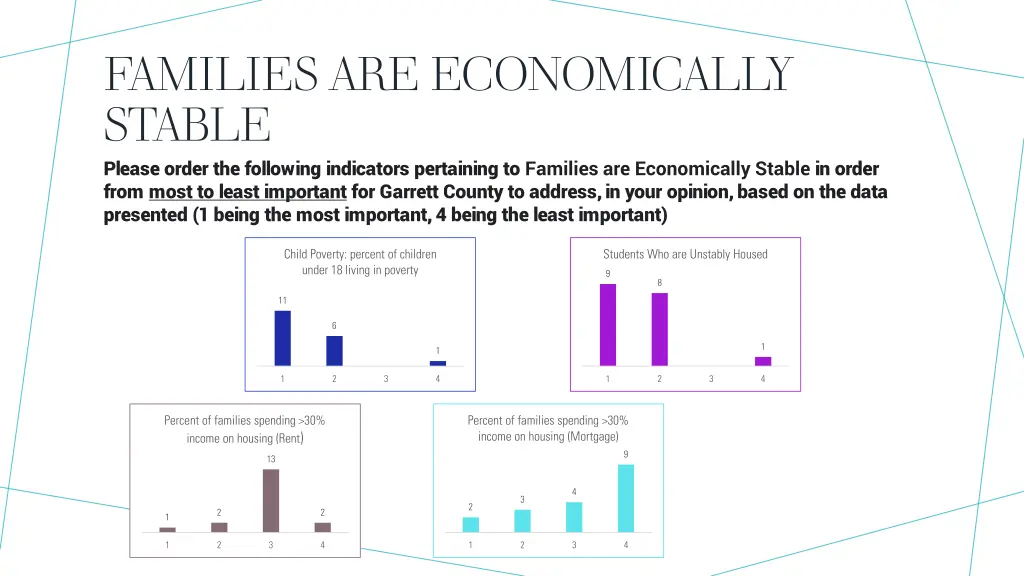 families are economically stable please order
