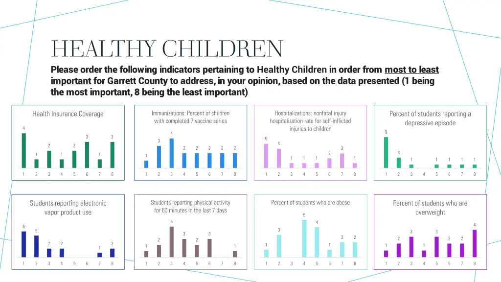 healthy children please order the following