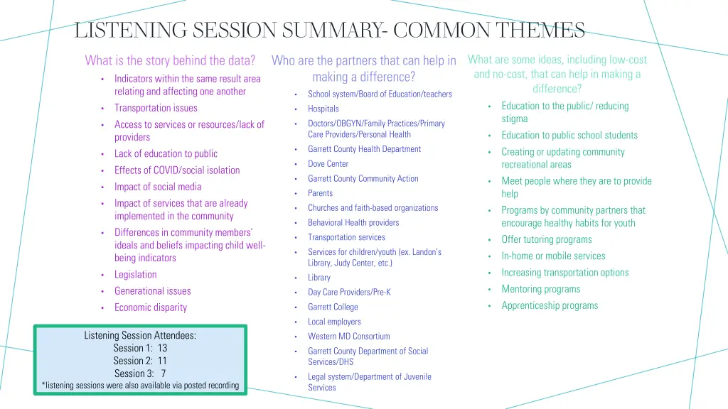 listening session summary common themes