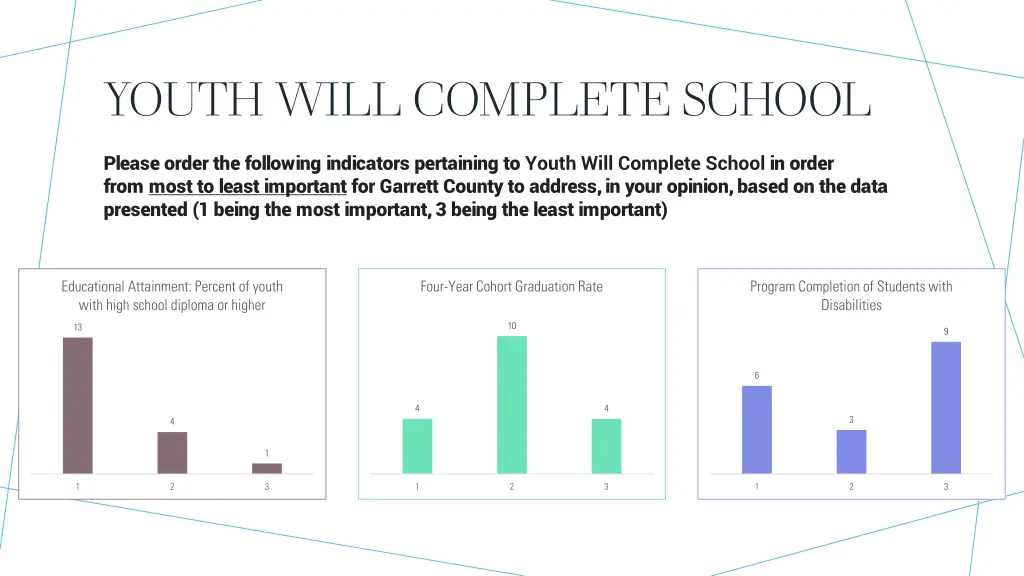 youth will complete school