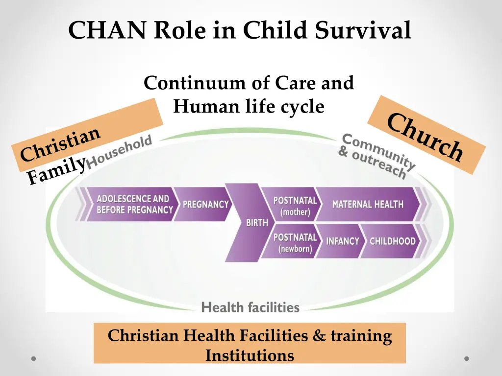 chan role in child survival