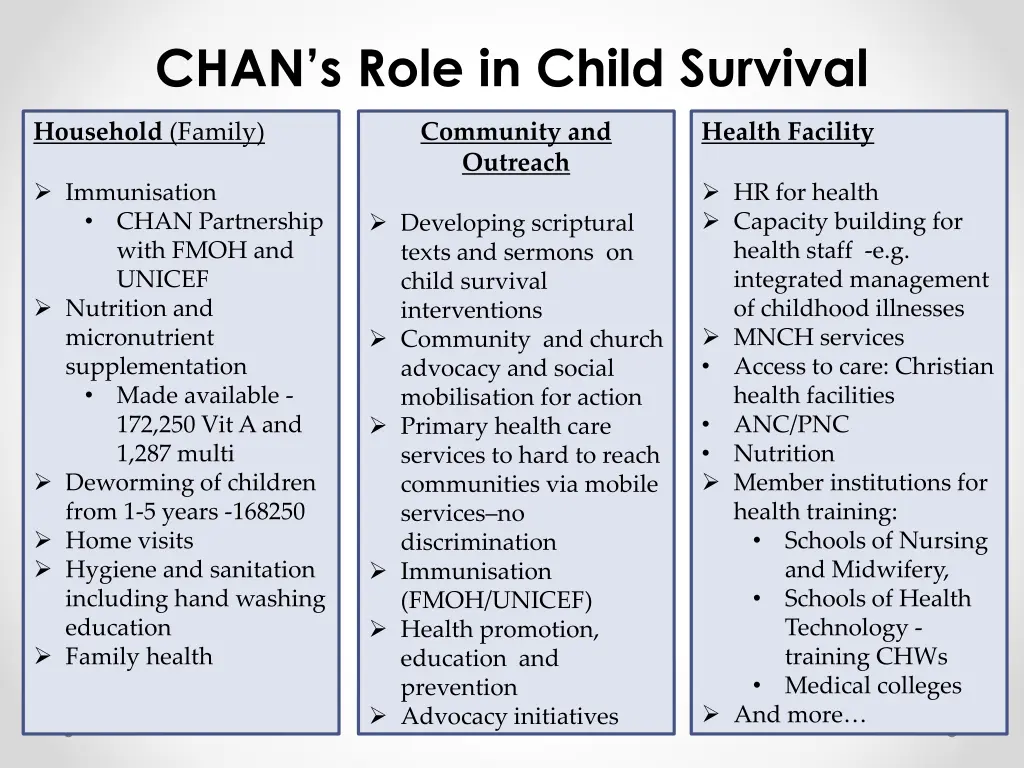 chan s role in child survival