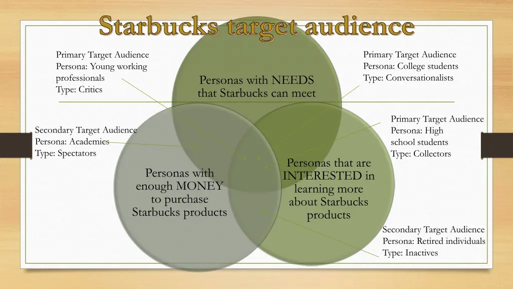 starbucks target audience