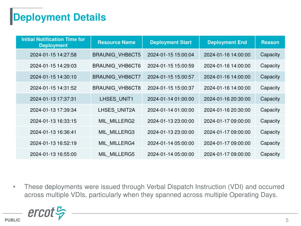 deployment details
