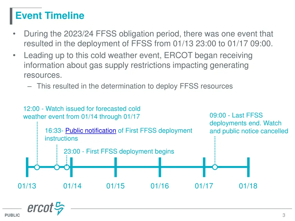 event timeline