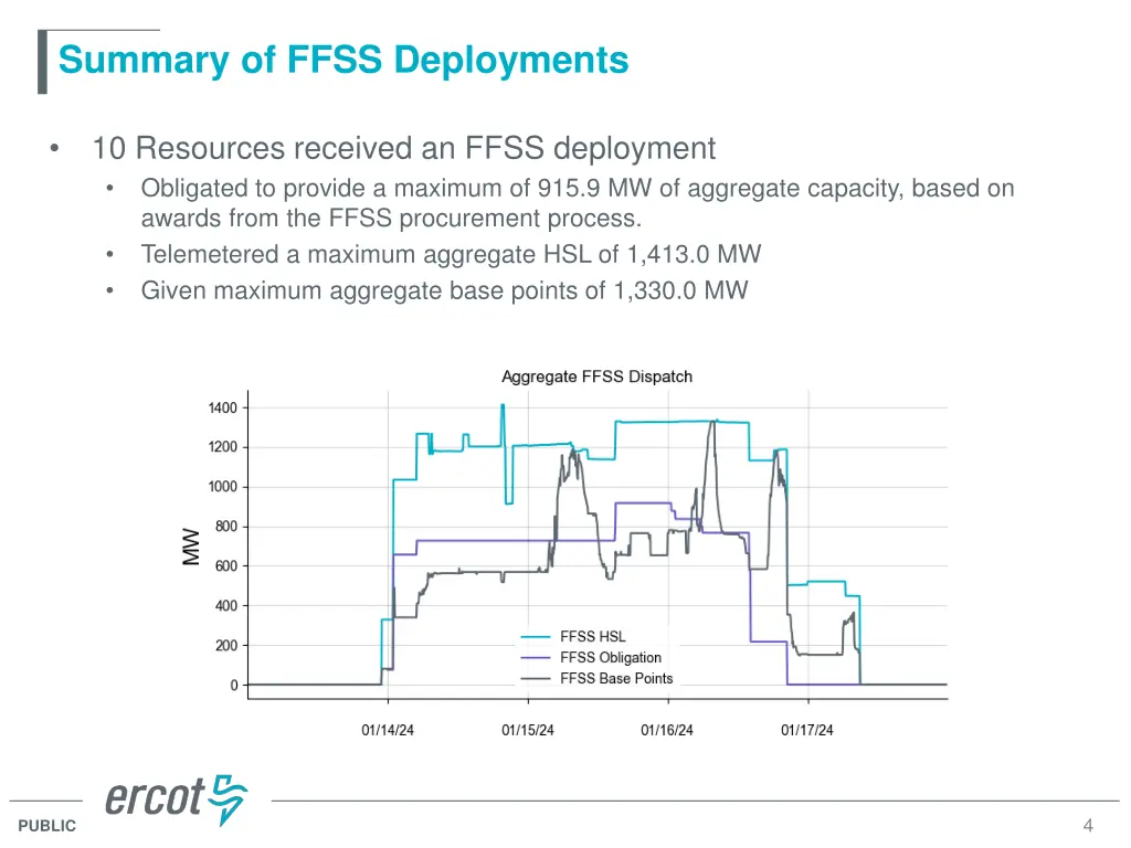 summary of ffss deployments