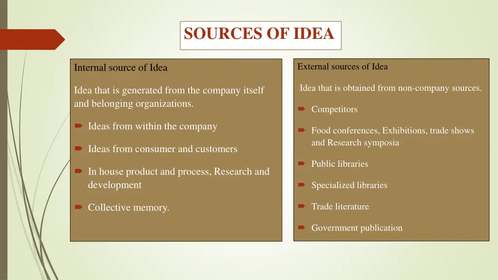 sources of idea