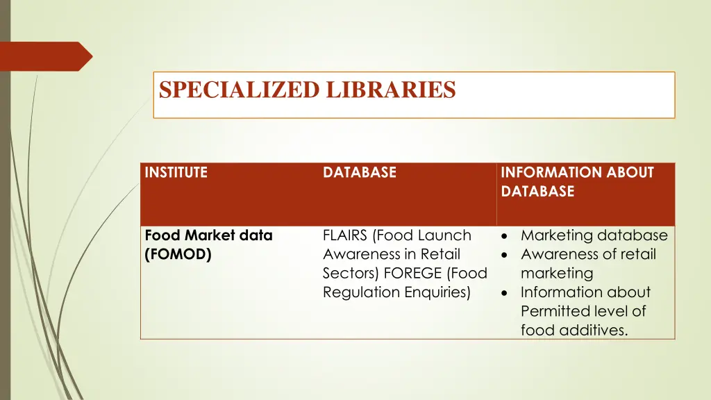 specialized libraries