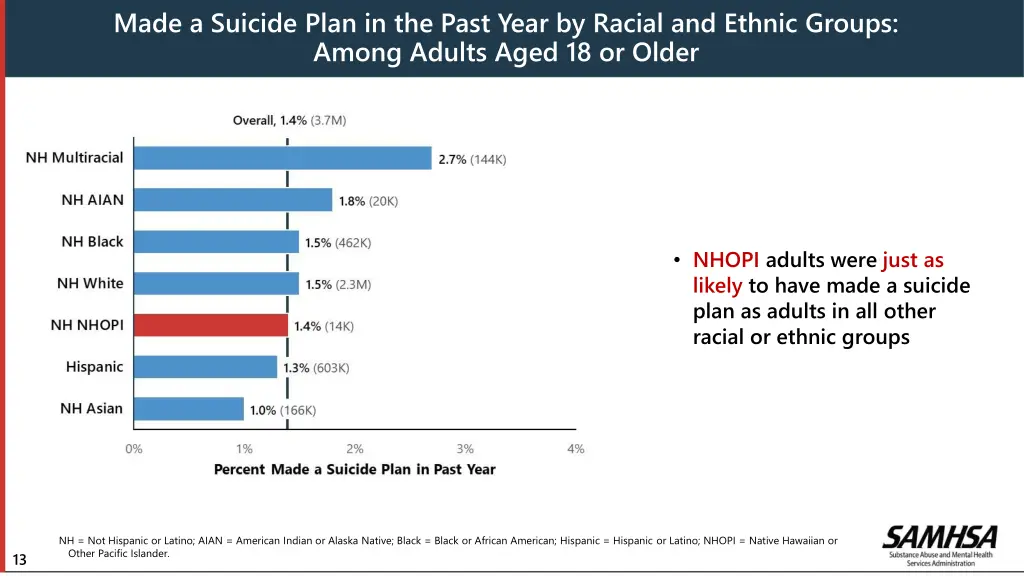 made a suicide plan in the past year by racial