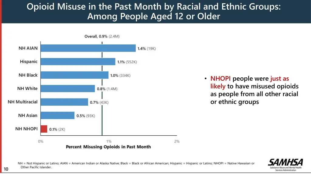 opioid misuse in the past month by racial