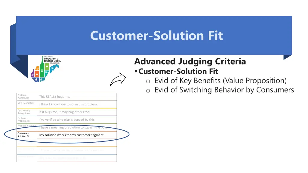 customer solution fit 1