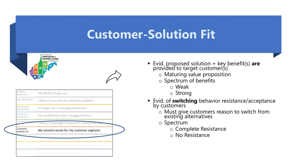 customer solution fit 2