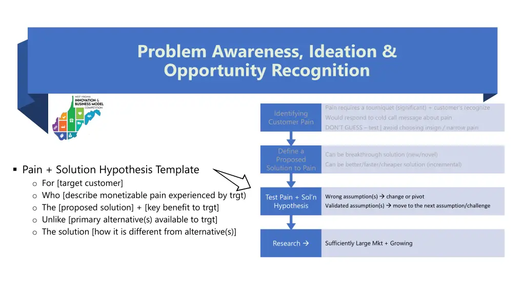 problem awareness ideation opportunity recognition 2