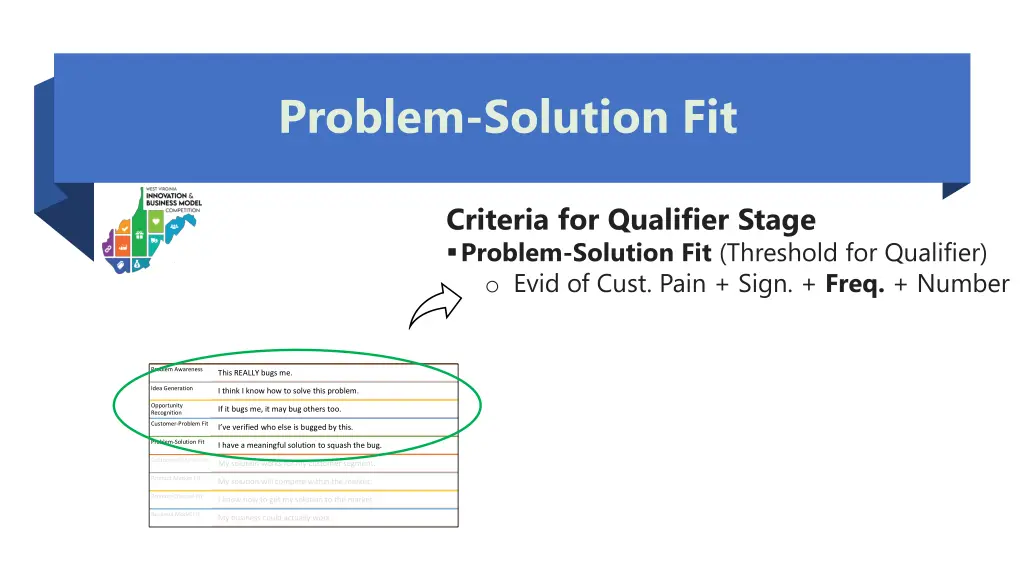 problem solution fit 5