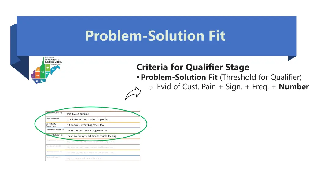 problem solution fit 6