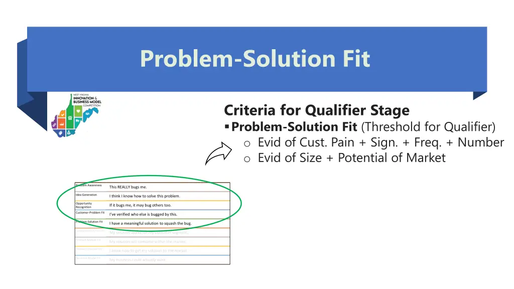 problem solution fit 7