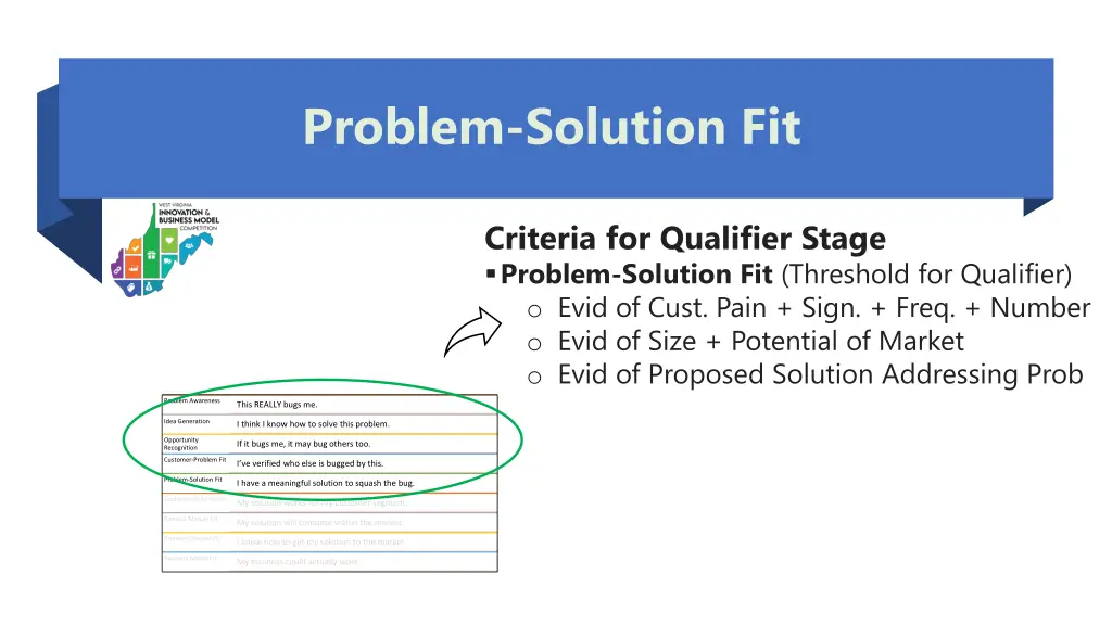 problem solution fit 8