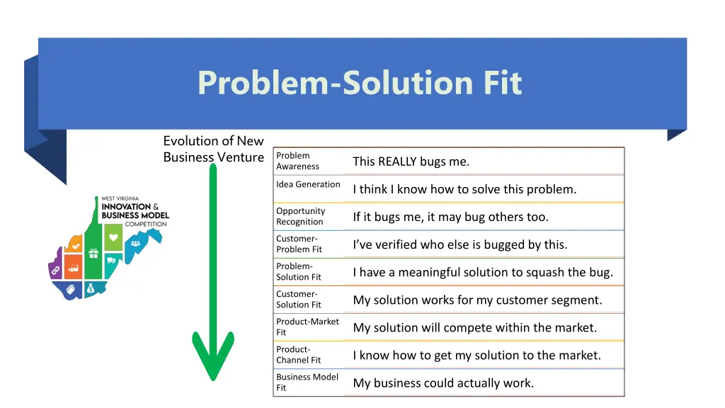 problem solution fit