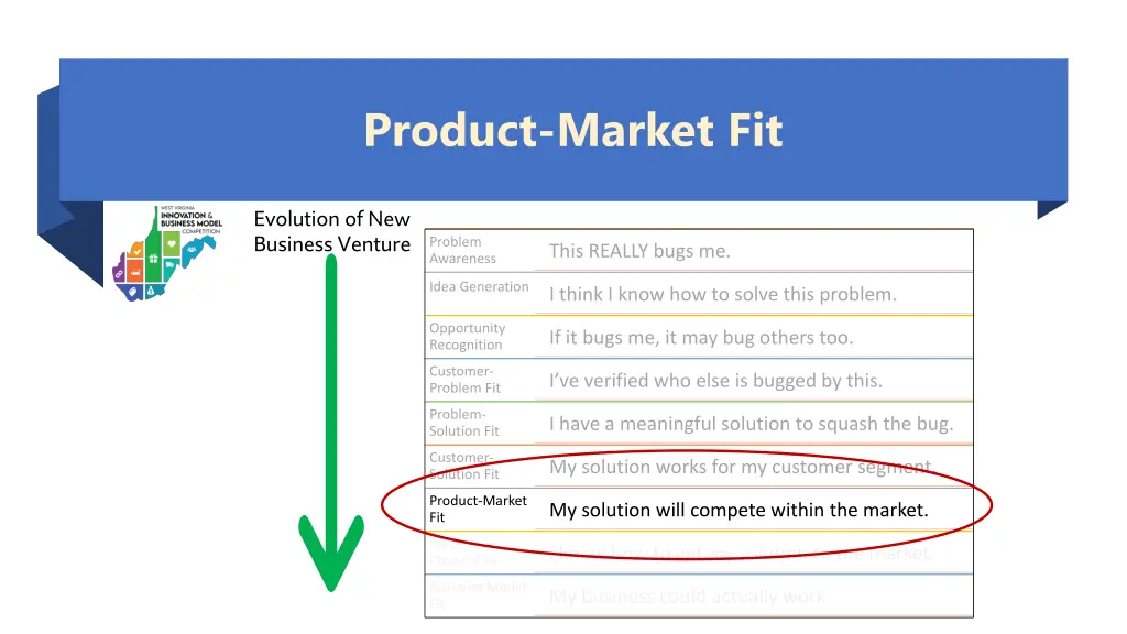 product market fit