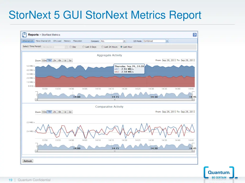 stornext 5 gui stornext metrics report