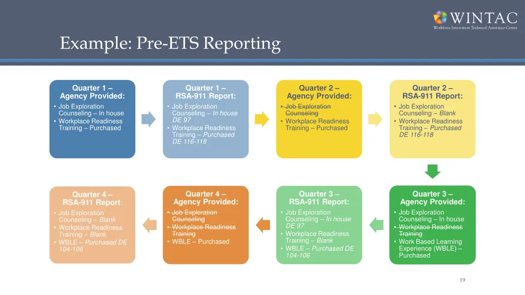 example pre ets reporting