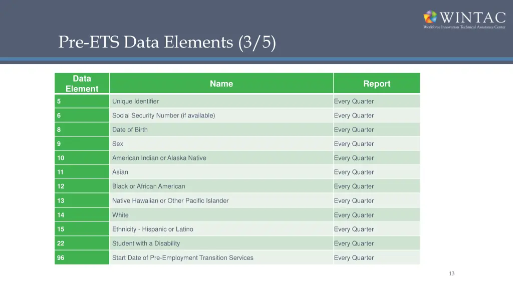 pre ets data elements 3 5