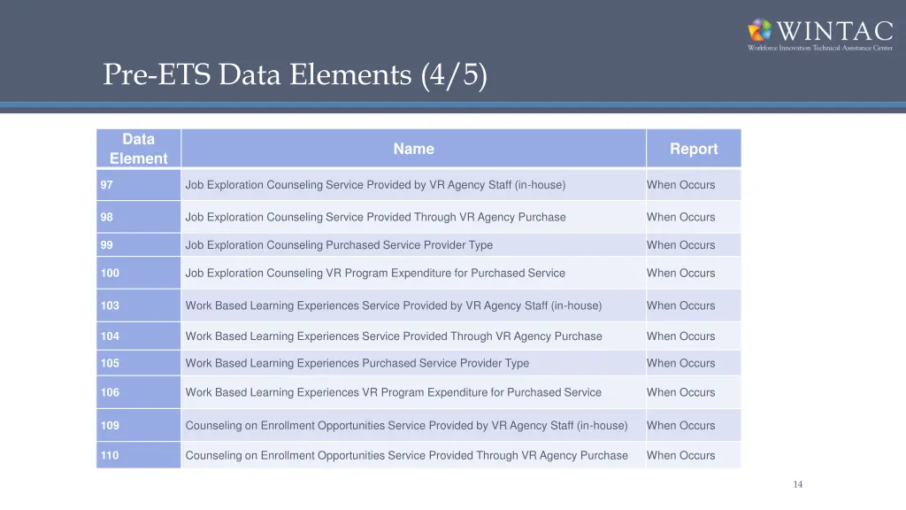 pre ets data elements 4 5