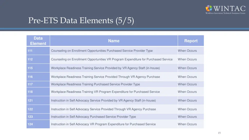 pre ets data elements 5 5