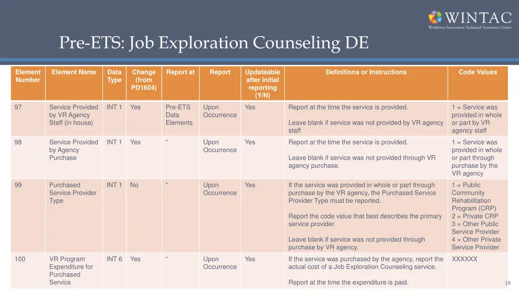 pre ets job exploration counseling de