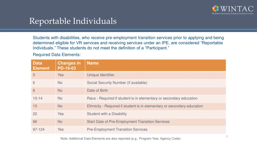 reportable individuals