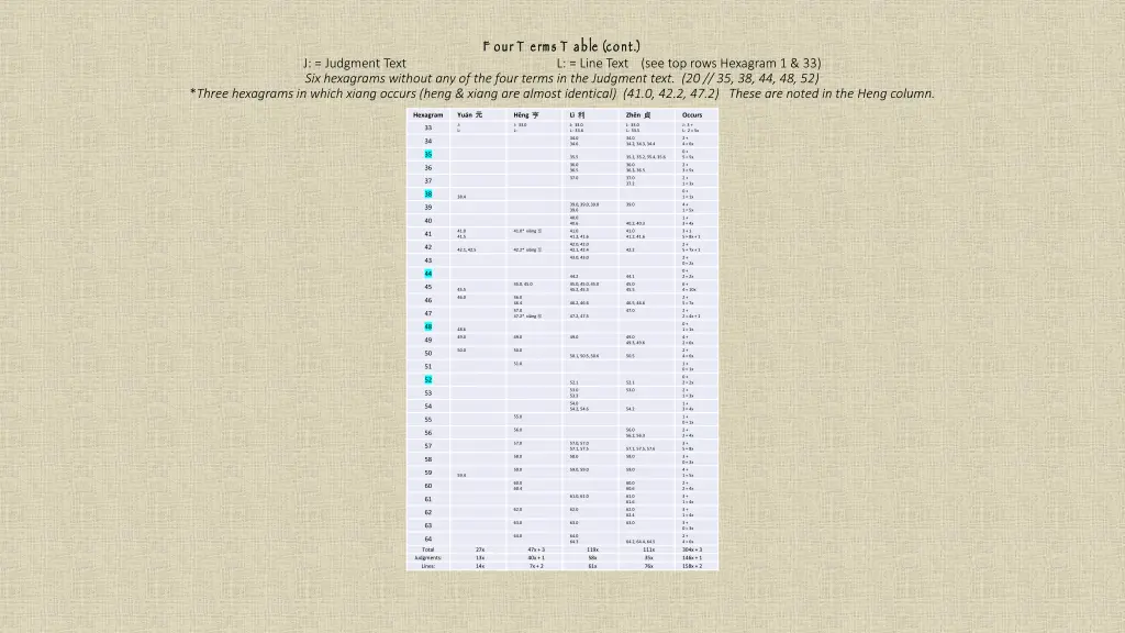 f our t erms t able cont l line text see top rows