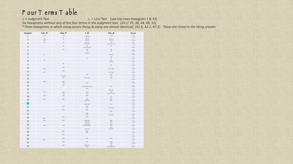 f our t erms t able j judgment text six hexagrams