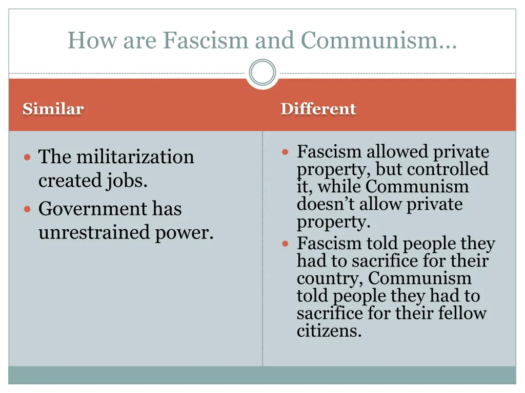 how are fascism and communism