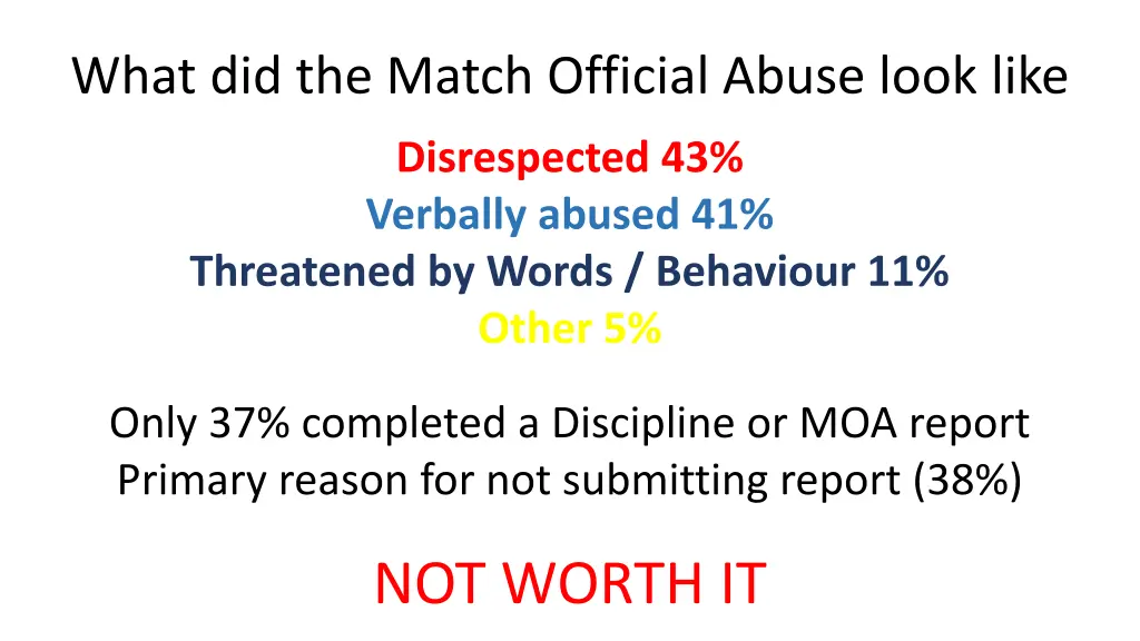 what did the match official abuse look like